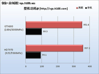 功耗表現全面解析與深度總結 PjTime.COM電腦配件評測與咨詢