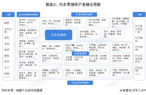 預見2021 2021年中國汽車零部件行業全景圖譜 附市場規模 投資 發展前景等
