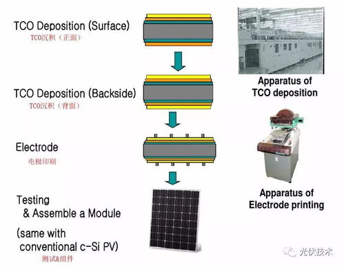 異質結電池技術演進與產業化浪潮 從實驗室到產能競賽