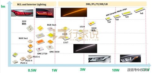 晶科電子車用LED產品版圖及技術路線圖深度解析