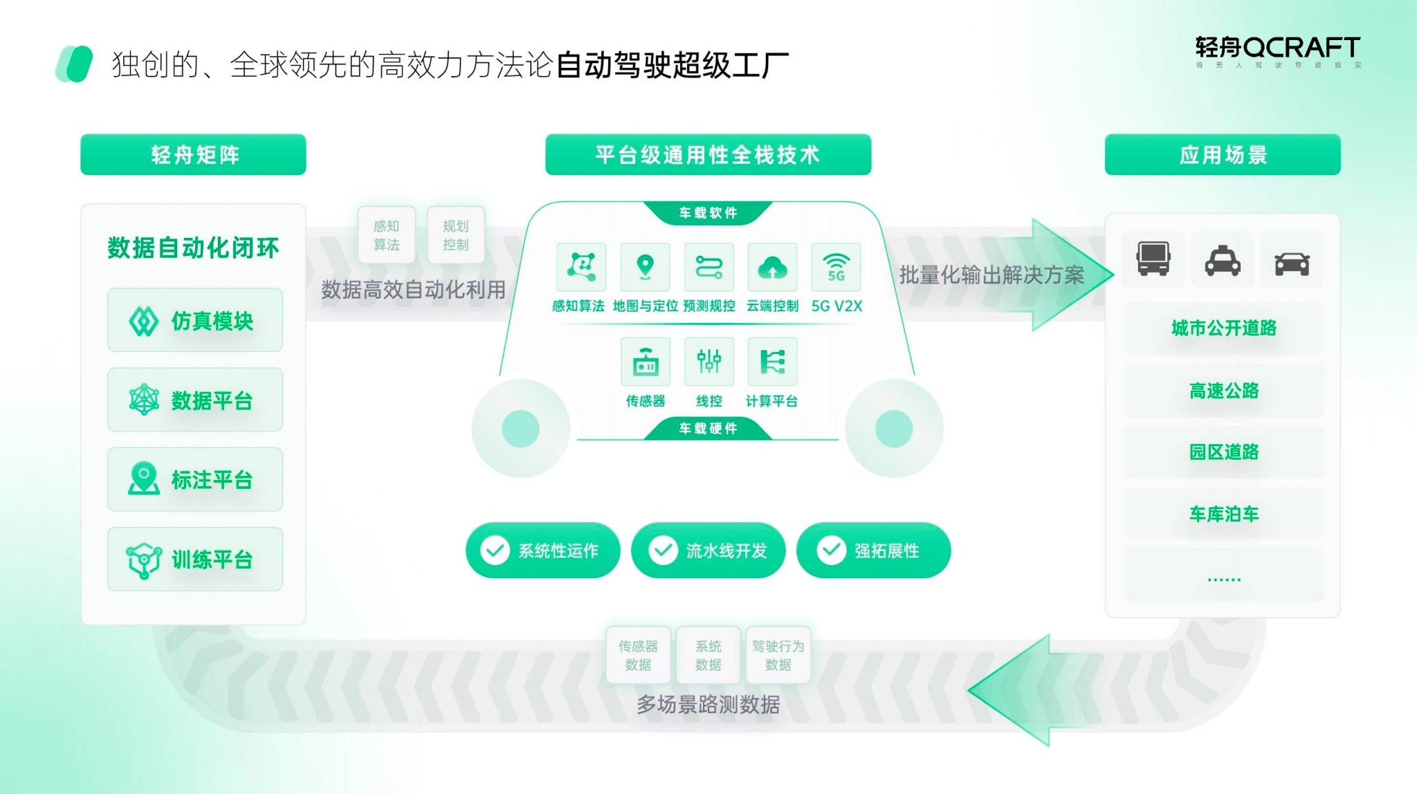 輕舟智航于騫談“時空聯合規劃” 以萬元級成本驅動L4級自動駕駛量產落地