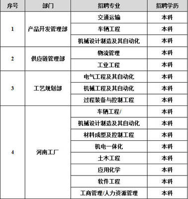 奇瑞商用車(安徽) 軟件開發 驅動未來智慧物流的核心引擎