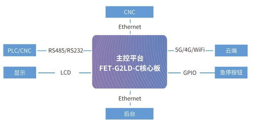典型HMI應用實現方案解析 助您優化主控選型與軟件開發
